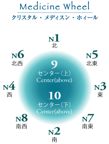 クリスタル・メディスン・ホィール・リーディング [クリスタルの魔法の輪]