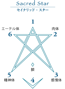 セイクリッド・スター・レイアウト [聖なる星]